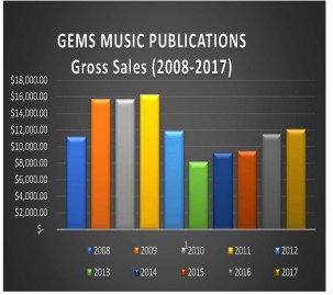 Now Offering PDF Editions + A Game-Changing Subscription Model for Viola Music